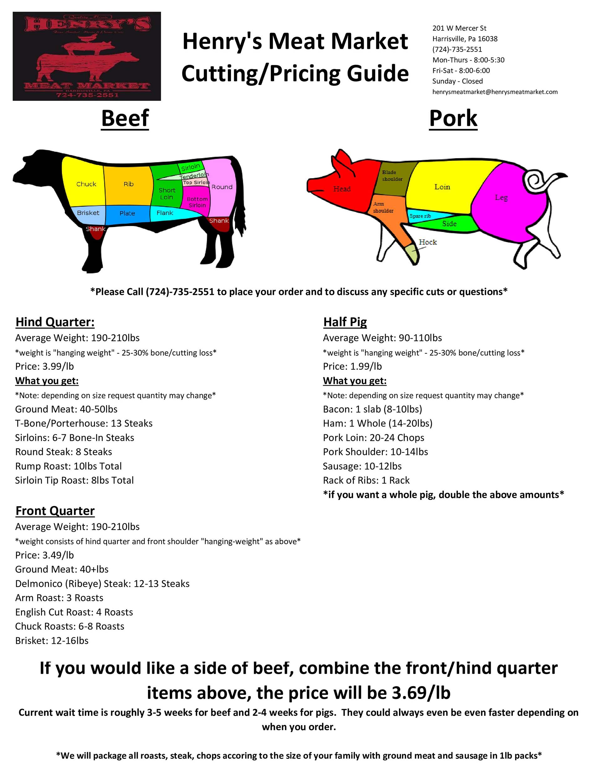 Meat Cutting Guide