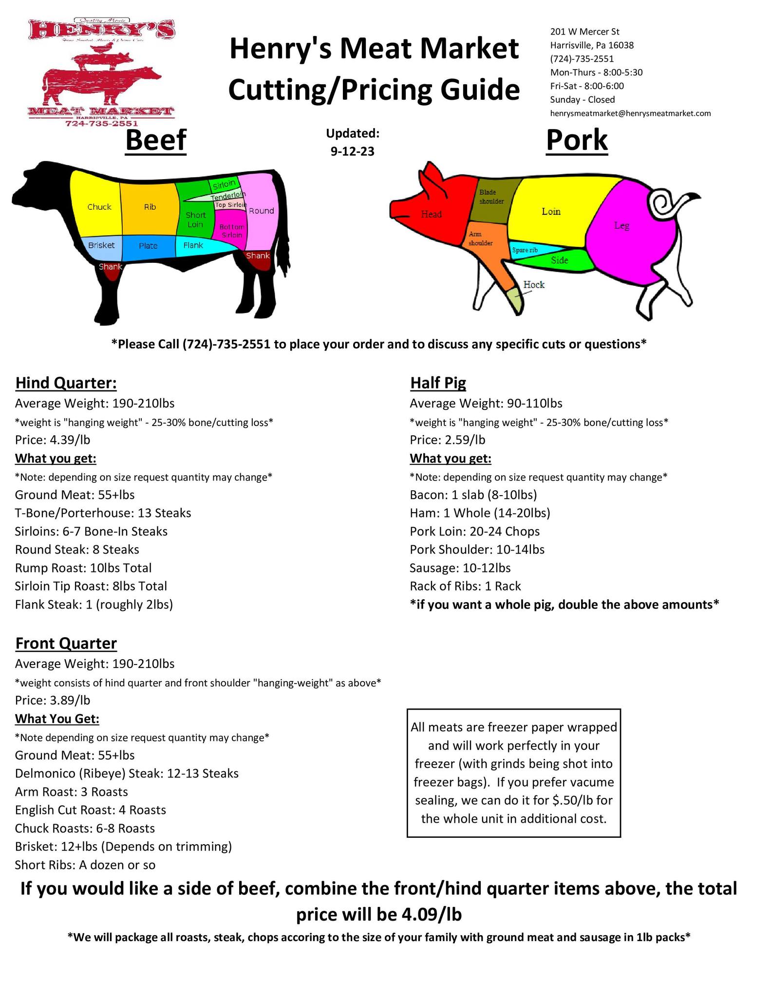 Meat Cutting Guide
