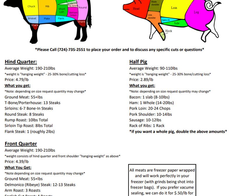 Meat Cutting Guide