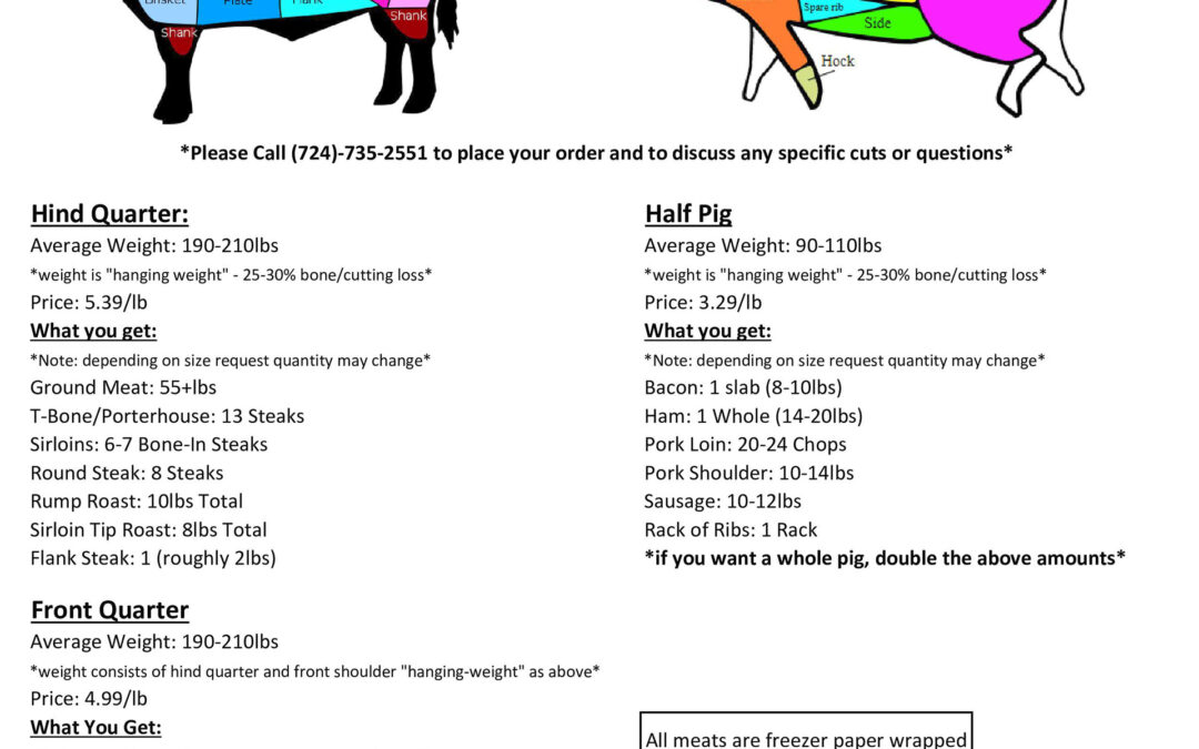 Meat Cutting Guide