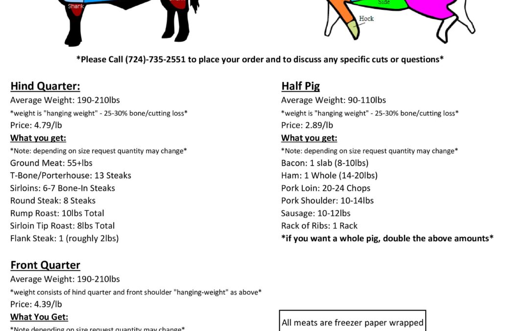 Meat Cutting Guide